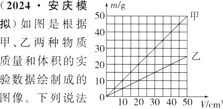 图像下列说法01020304050Vcm3