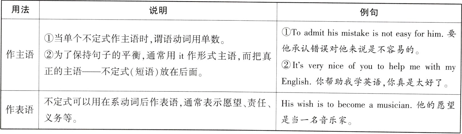 义务等是当一名音乐家