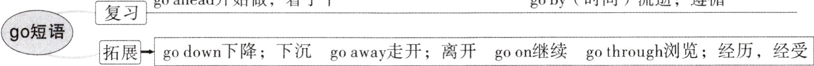 go短语