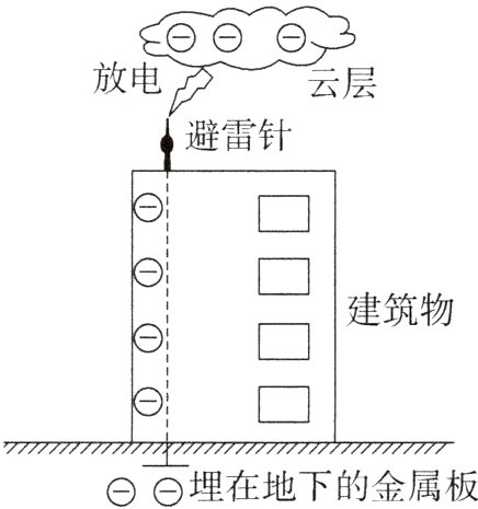一埋在地下的金属板