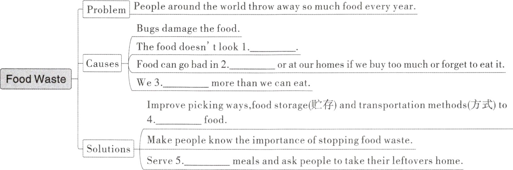 SolutionsServe5