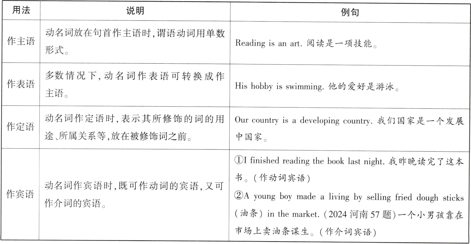 市场上卖油条谋生作介词宾语