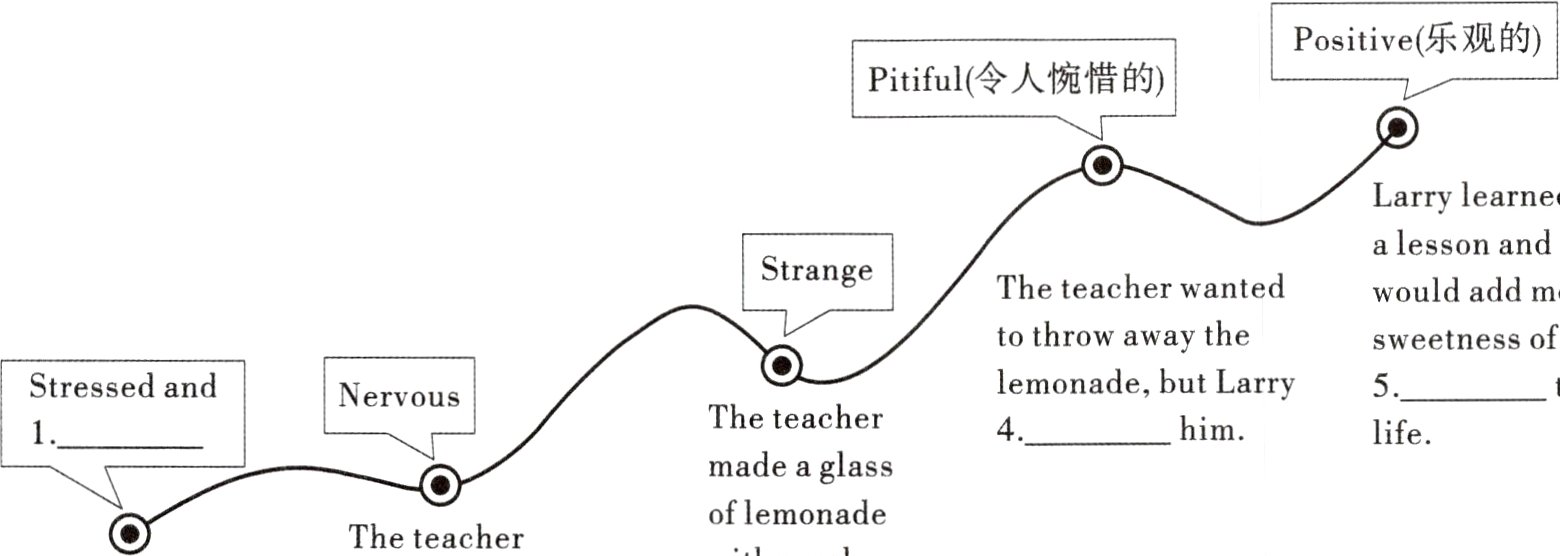 oflemonadeTheteacher