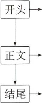 结尾