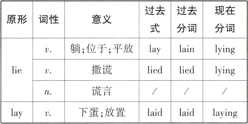 下蛋放置laidlaidlayinglayv