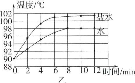 4二681012时间min880
