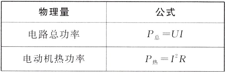 P热IR电动机热功率