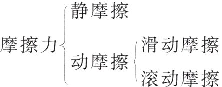 动摩擦滚动摩擦