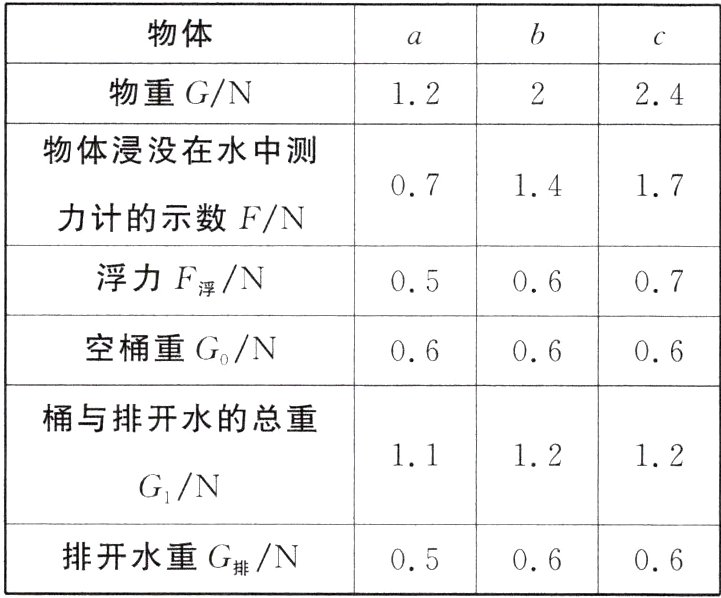 排开水重G排N050606
