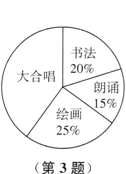 第3题