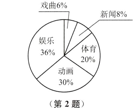 第2题