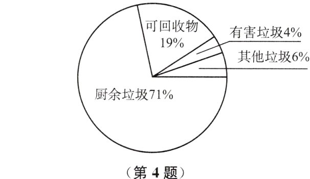 第4题