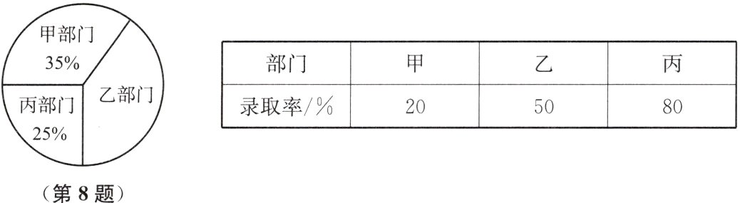 第8题