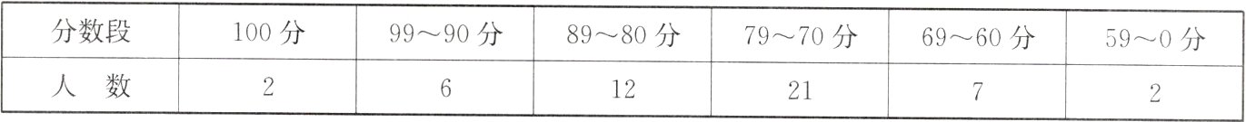 人数1221