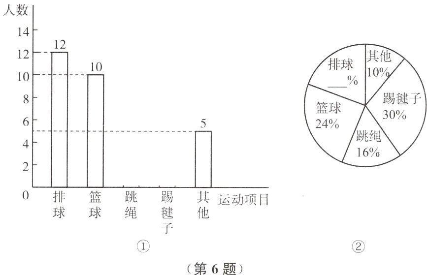第6题