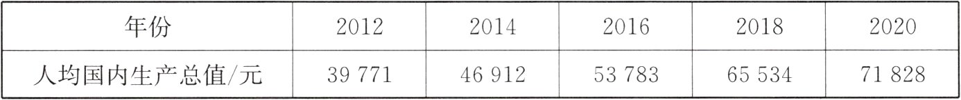 人均国内生产总值元7182839771469125378365534