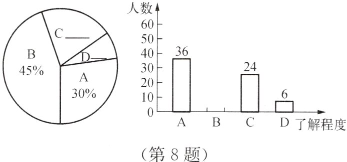 第8题