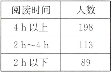 2h以下89