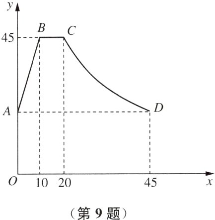 第9题