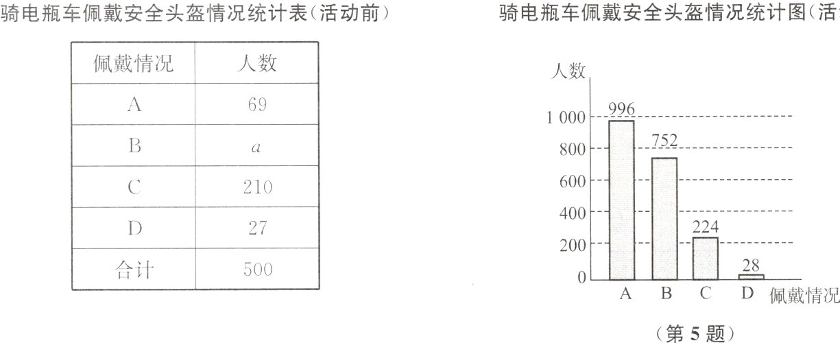 第5题