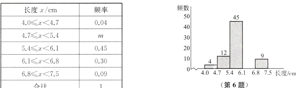 68r75009第6题合计