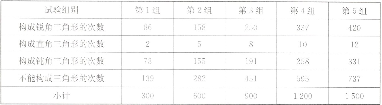 15009001200600