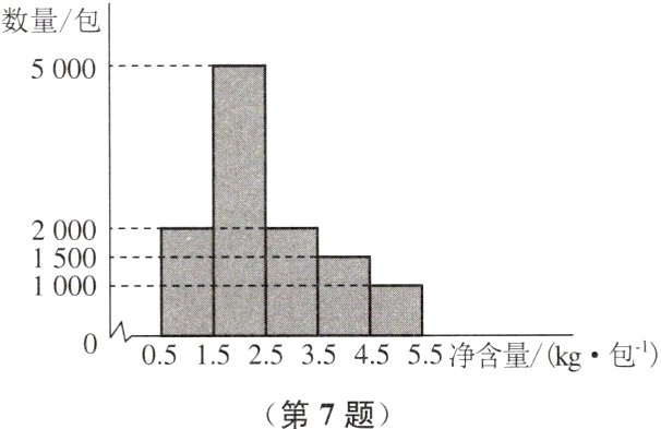 第7题