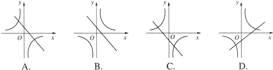 DCAB