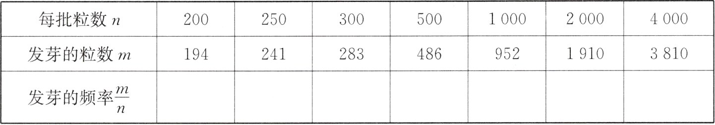 fracmn发芽的频率