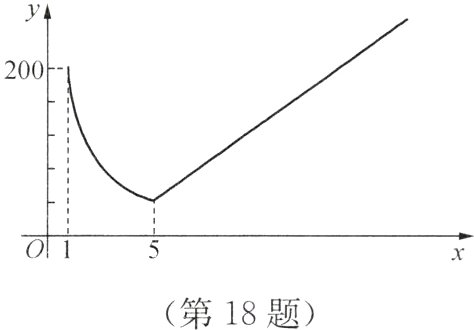 第18题