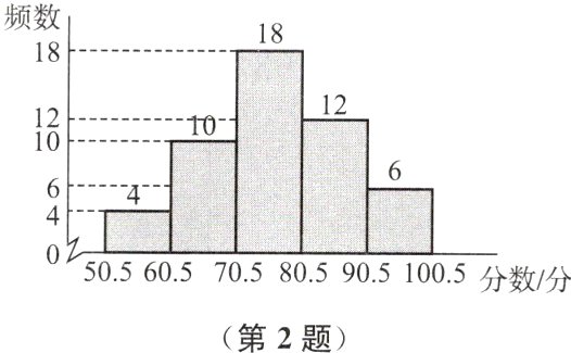 第2题