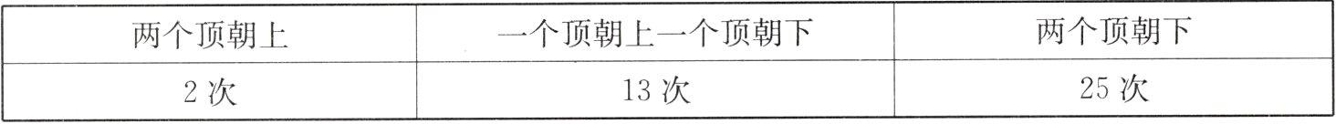 25次13次2次