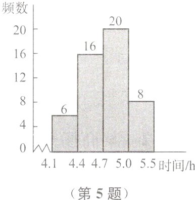 4144475055时间h第5题