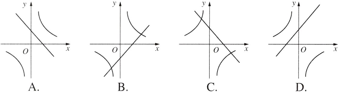 ACBD