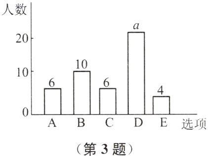 ABCDE选项第3题