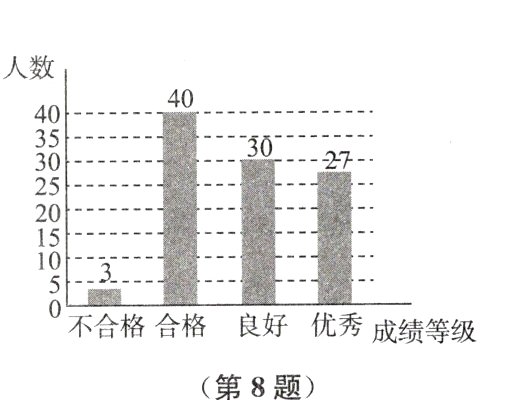 第8题