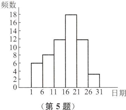 161116212631日期第5题