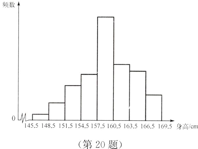 第20题