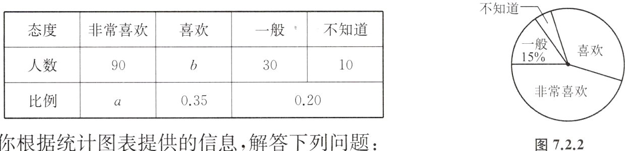 请你根据统计图表提供的信息解答下列问题图722