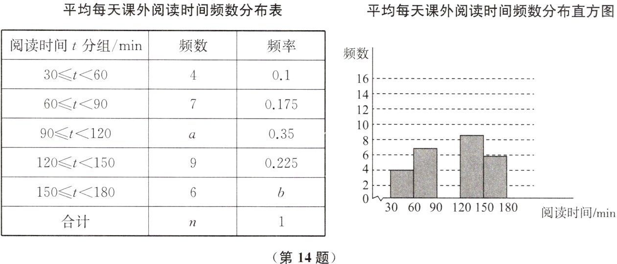 第14题