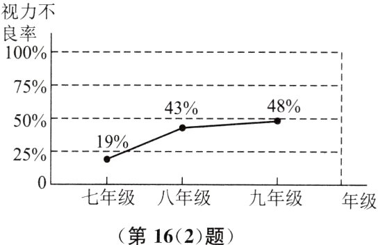 年级第162题