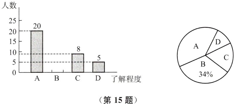 第15题