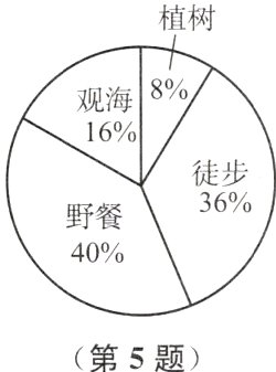 第5题