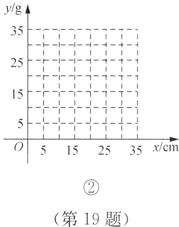第19题