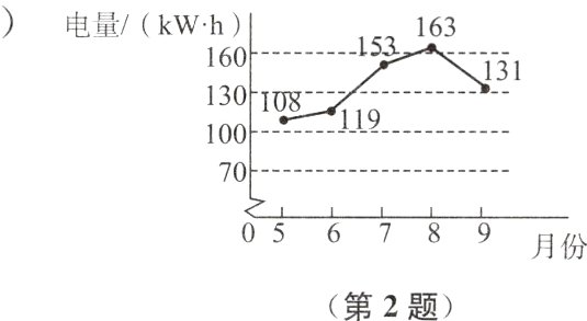 第2题
