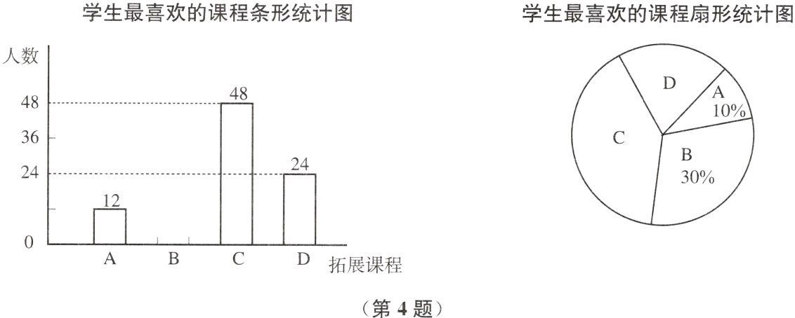 第4题