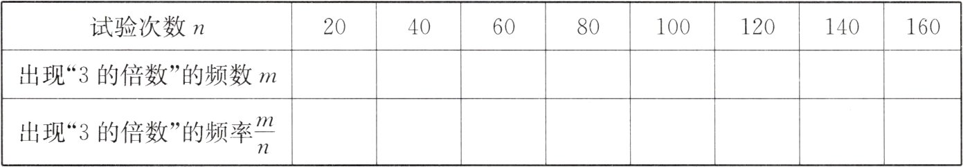 fracmn出现3的倍数的频率