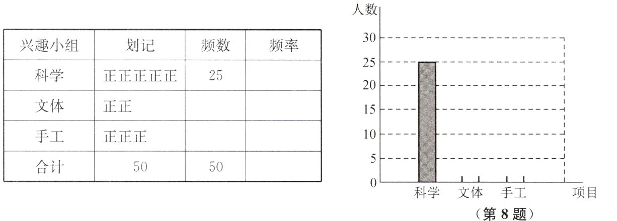 0科学文体手工项目第8题