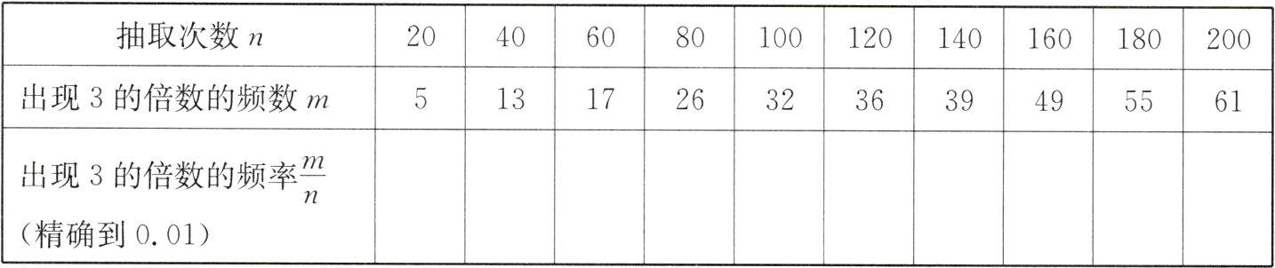 精确到001