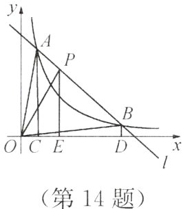 第14题